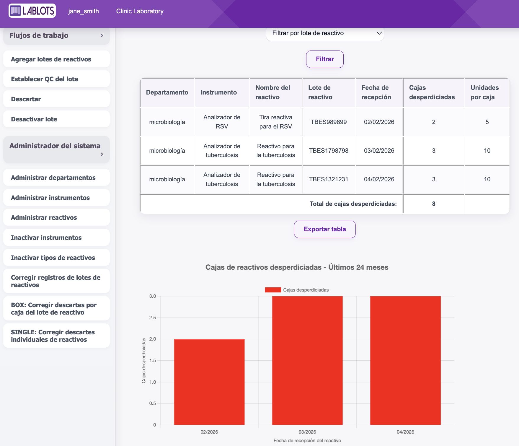 Reporte de desperdicio de reactivos LabLots